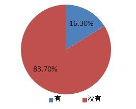 移動(dòng)地理位置服務(wù)與IDC互聯(lián)網(wǎng)數(shù)據(jù)中心 199IT視角下的互聯(lián)網(wǎng)數(shù)據(jù)服務(wù)演變