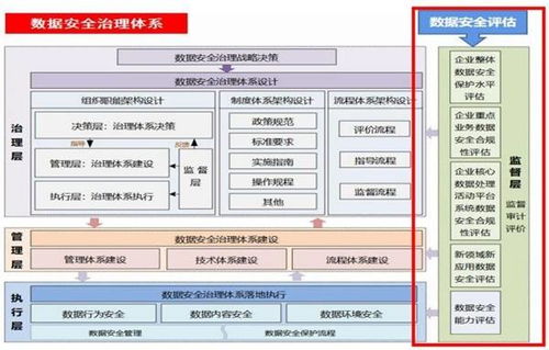 電信與互聯網行業數據安全治理與評估 互聯網數據服務的關鍵保障