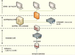 紫金橋?qū)崟r(shí)數(shù)據(jù)庫賦能玻璃工廠 構(gòu)建高效、智能的能源管理信息系統(tǒng)